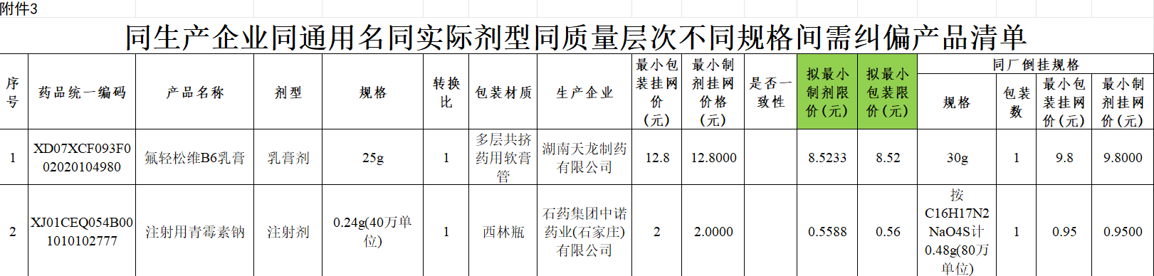 附件3（局部）来源：湖南省医保局