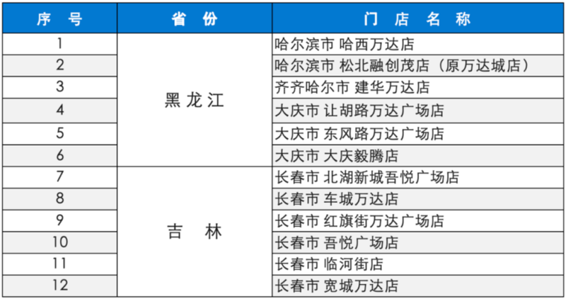 图源：比优特商业集团