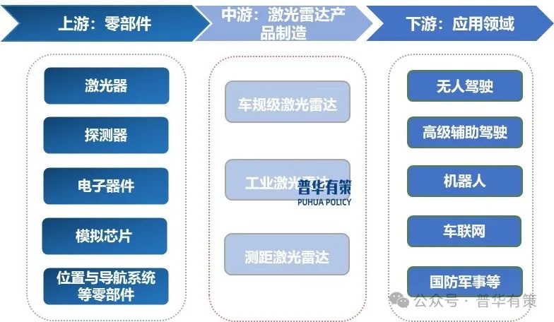 资料来源：普华有策