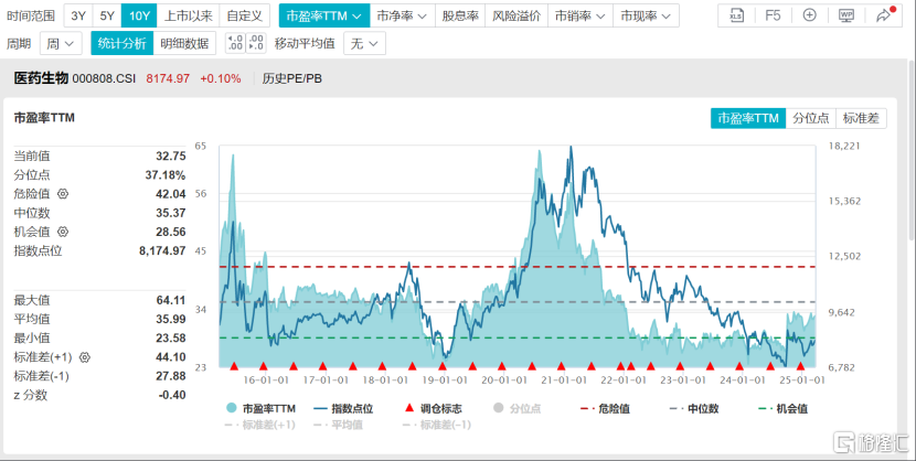 数据来源：WIND，格隆汇整理 数据截至2025年3月19日收盘