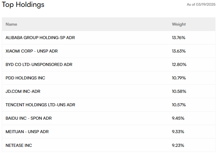 图片来源：Roundhill Investments官网