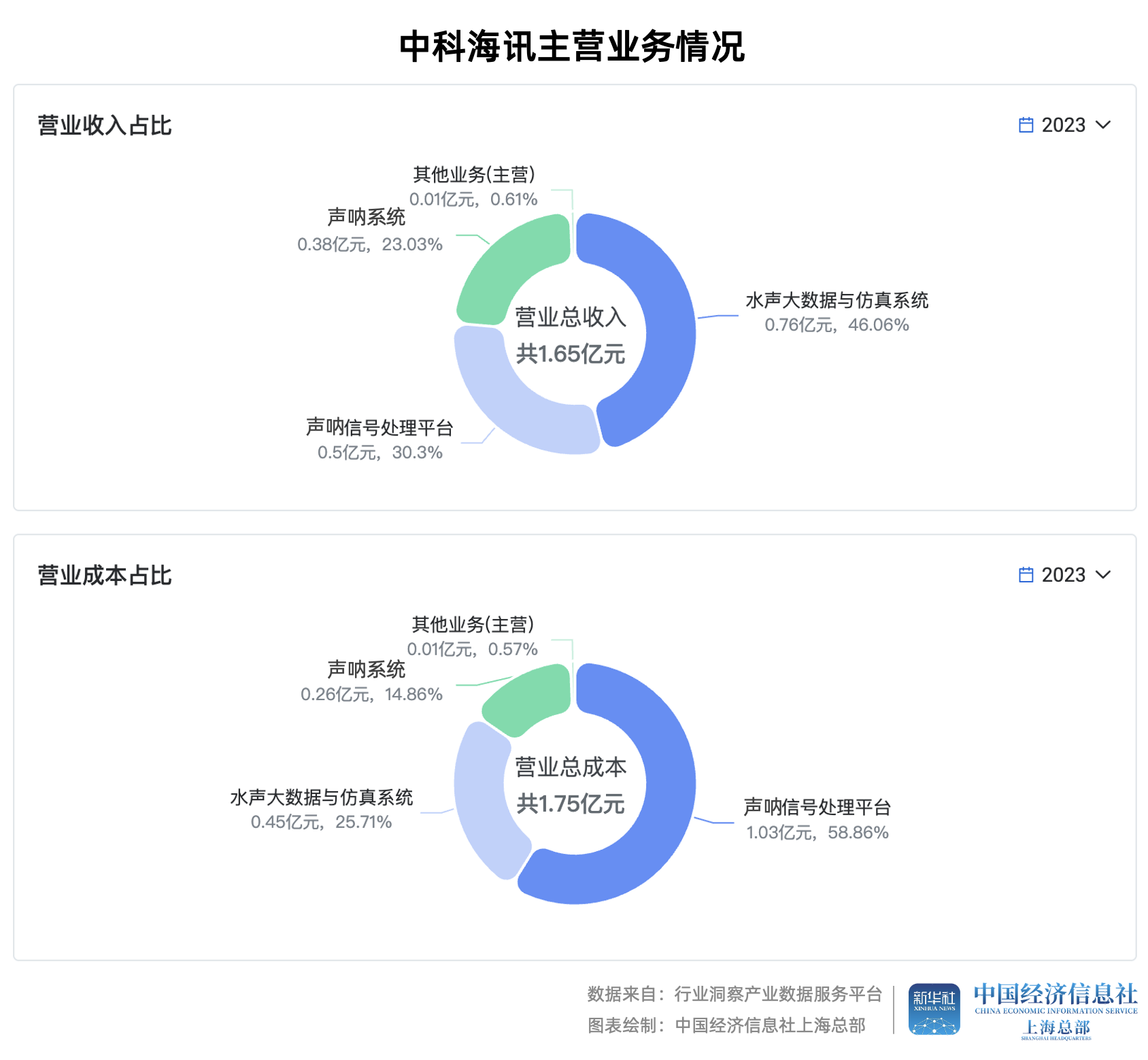 牛股产业链丨“深海科技”主题火爆，这家高科技企业股价何以翻倍？