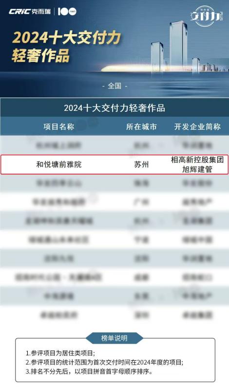 旭辉建管荣获2024中国房地产企业代建综合能力TOP5|旭辉_新浪财经_新浪网