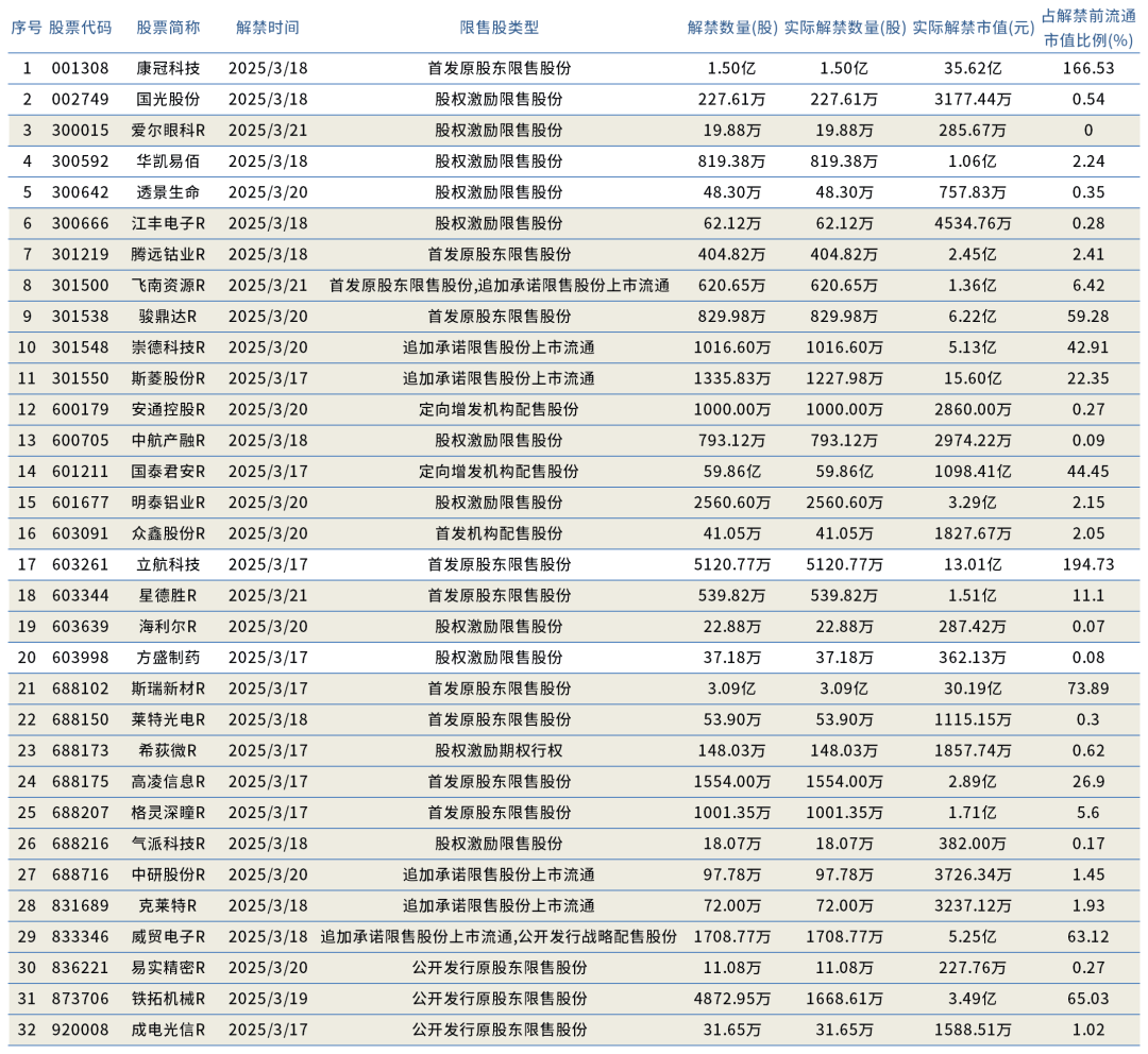 数据起头：东方钞票choice数据   贪图制作：财达证券 证券金融部