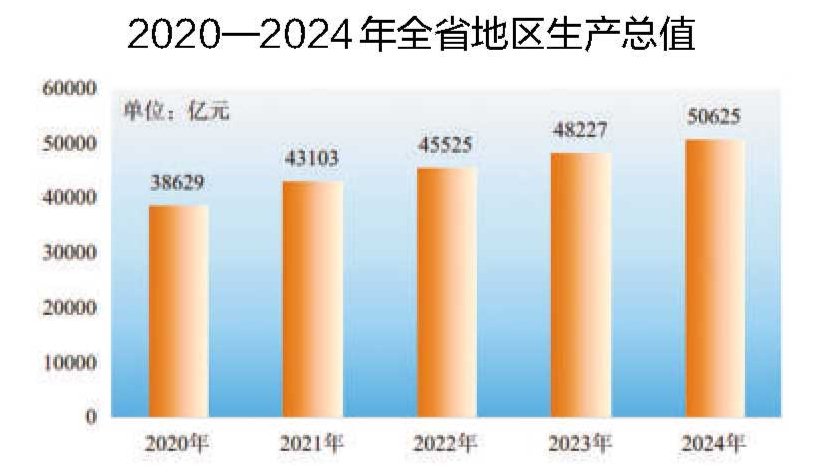 安徽省2024年国民经济和社会发展统计公报|安徽省_新浪财经_新浪网