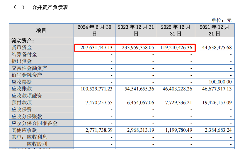 巴兰仕IPO:募投项目合理性存疑 经销商收入真实性有待披露(图9) 来源:招股说明书20240930