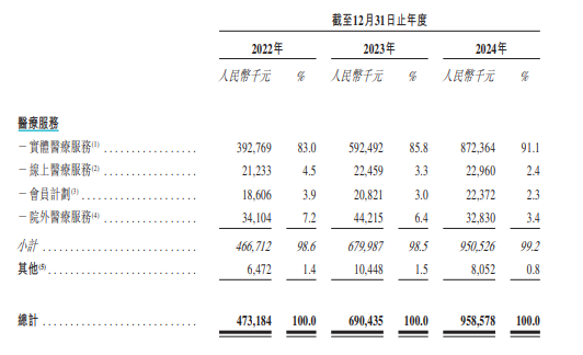 图片来源:招股书截图