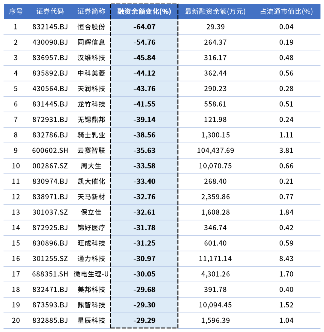 数据起头：Wind  贪图制作：财达证券 证券金融部