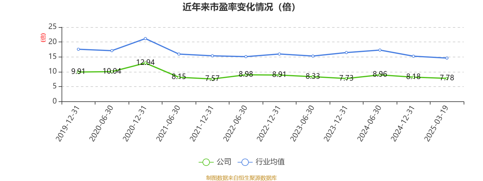中国平安：2024年净利润1266.07亿元同比增长47.79% 拟10派16.2元