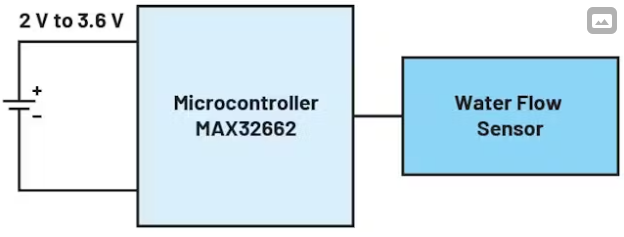 图1. 微控制器在电池供电的水表中集成了固定电压调节器。