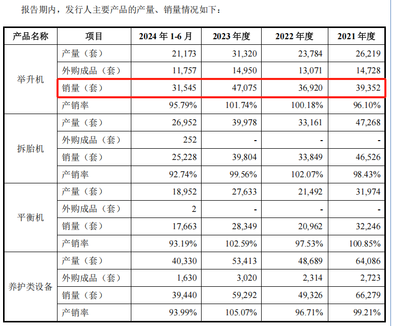 巴兰仕IPO:募投项目合理性存疑 经销商收入真实性有待披露(图3) 来源:招股说明书20240930