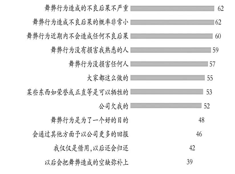 大动作,巨头纷纷出手“擒妖”|中国企业反舞弊画像_新浪财经_新浪网