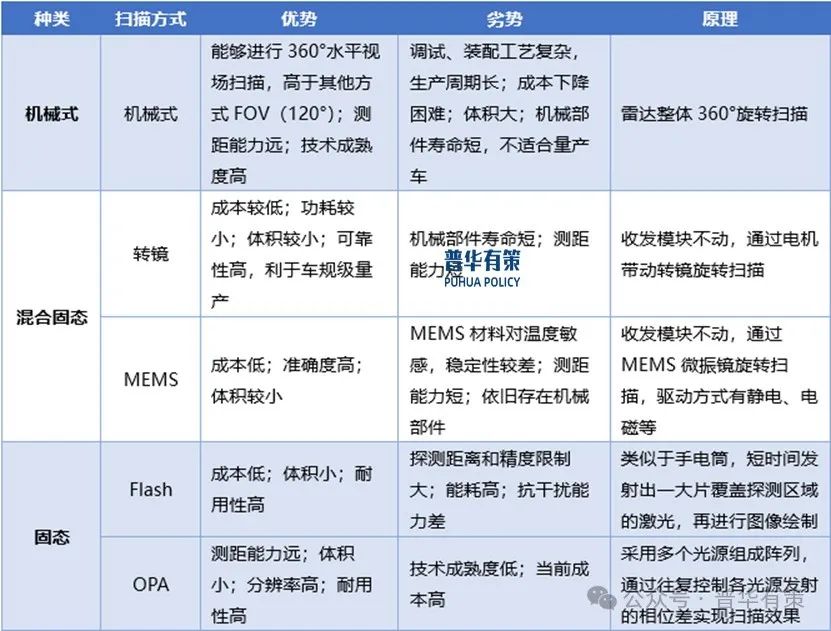 资料来源：普华有策    