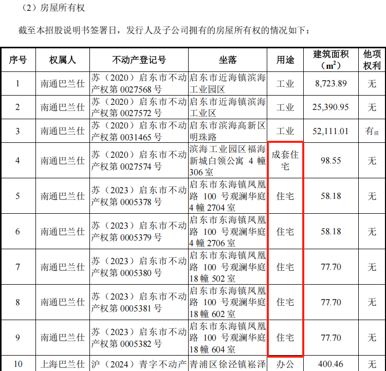 巴兰仕IPO:募投项目合理性存疑 经销商收入真实性有待披露(图10) 来源:招股说明书20240930