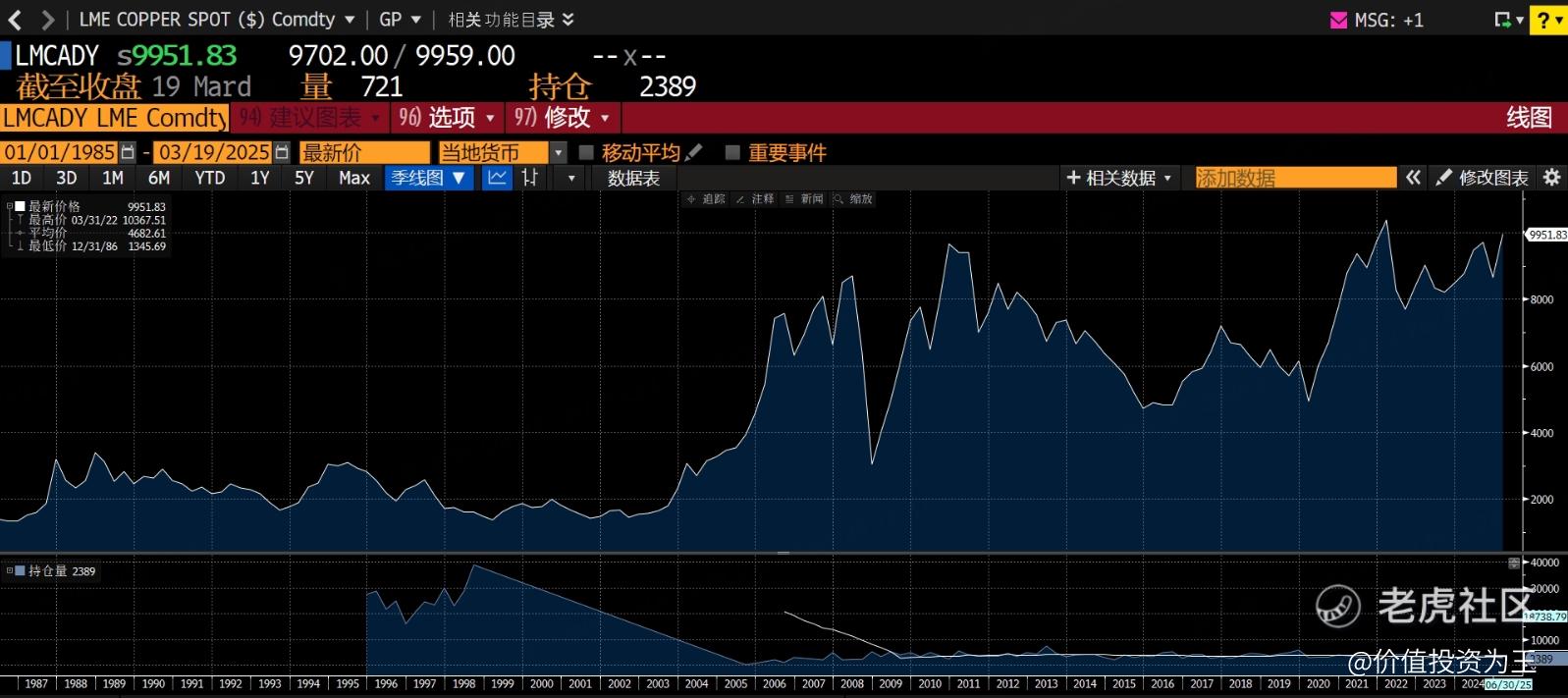 铜价大涨，铜矿股的机会来了？