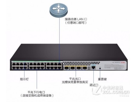 图为：H3C S5024PV5-EI交换机