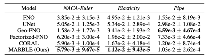 图 6. 几何感知推理任务