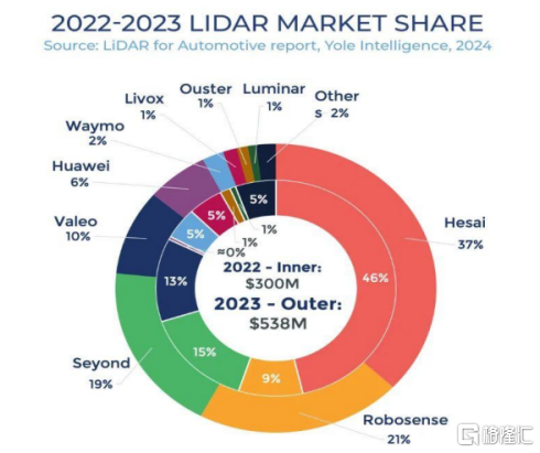 资料来源：Yole，格隆汇整理