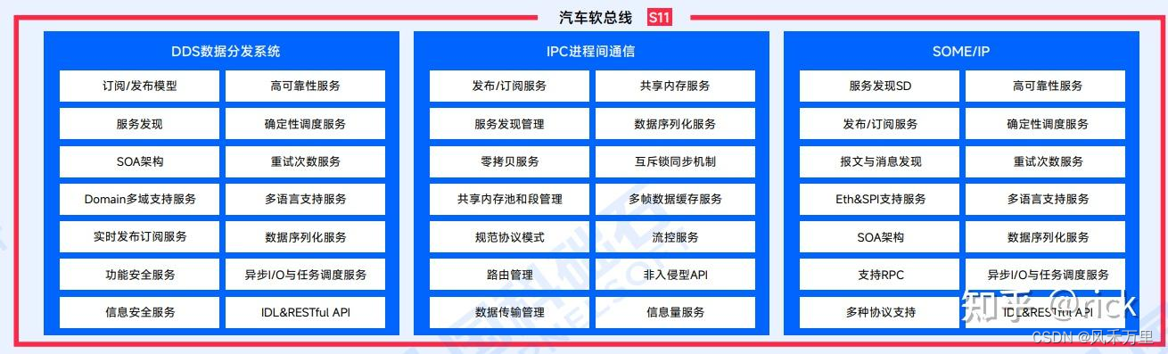 图片来源：<汽车软件全景图(2022)>