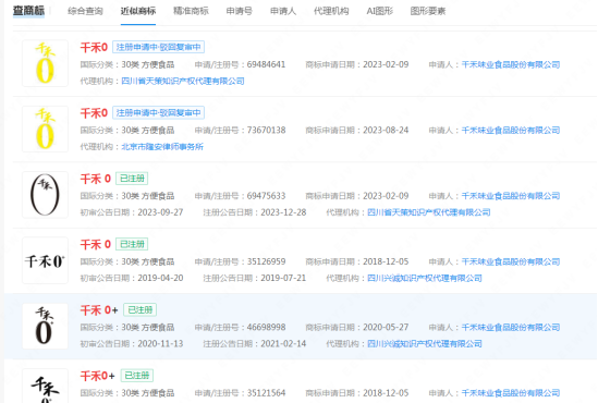 来源：企查查