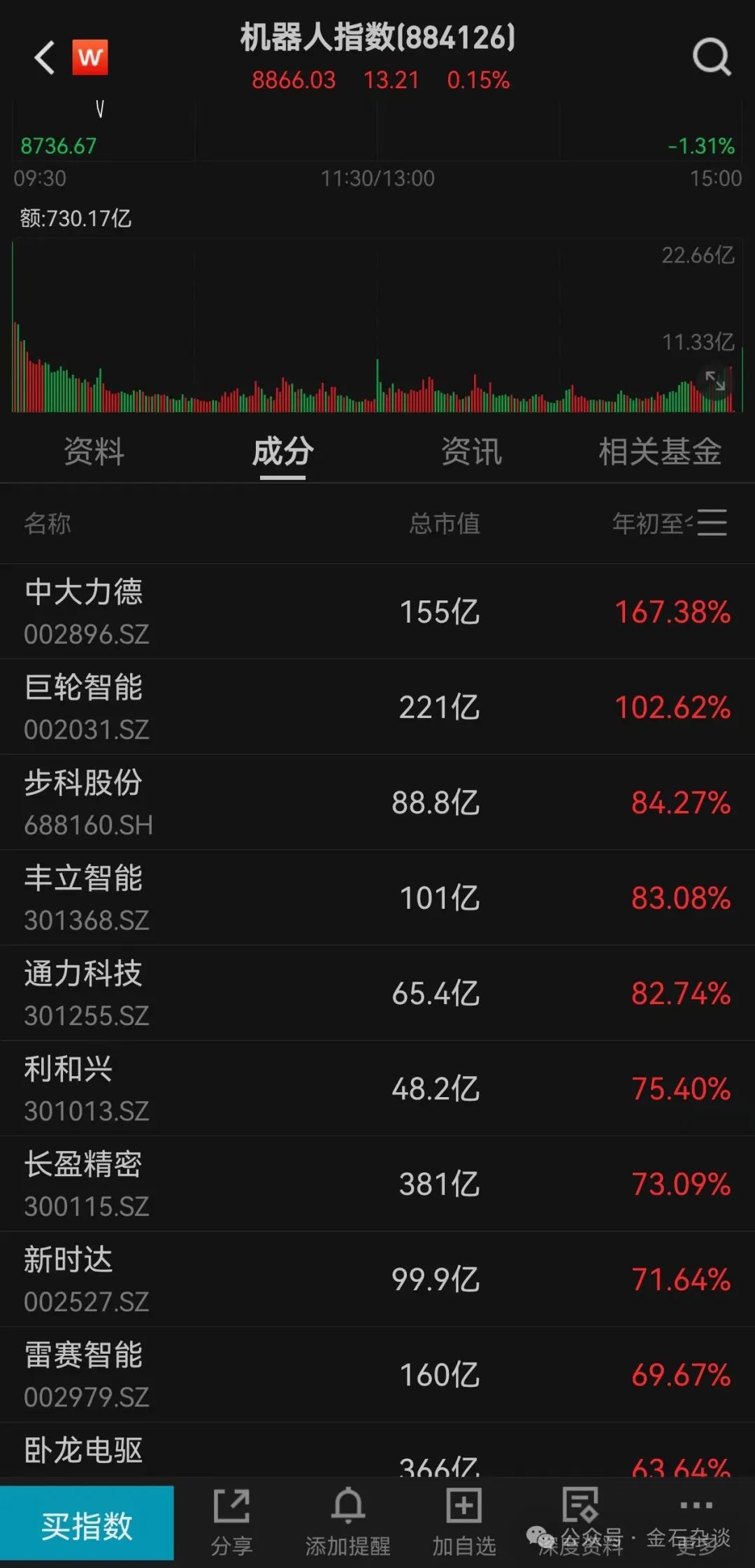 6万股民趋之若鹜！襄阳轴承9个涨停背后：连亏13年，实控人被判无期徒刑...