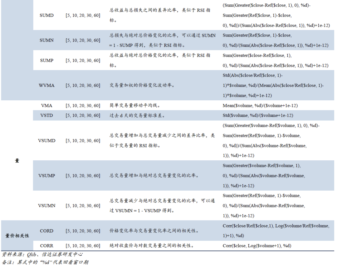 信达金工】深度学习揭秘系列之三：用DeepSeek优化价量因子