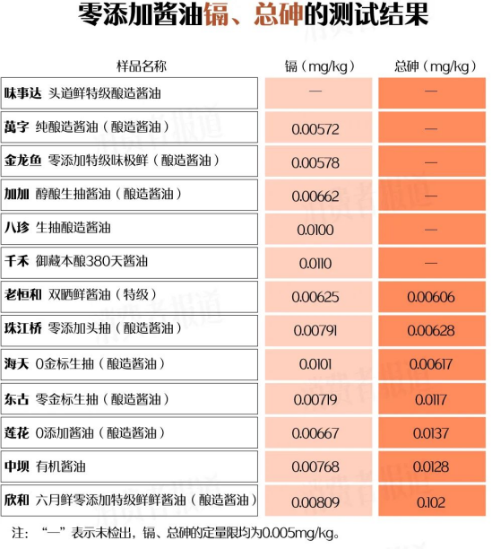 来源：《消费者报道》