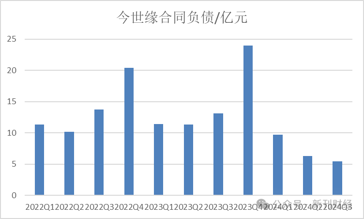 数据来源：上市公司公告、新刊财经整理