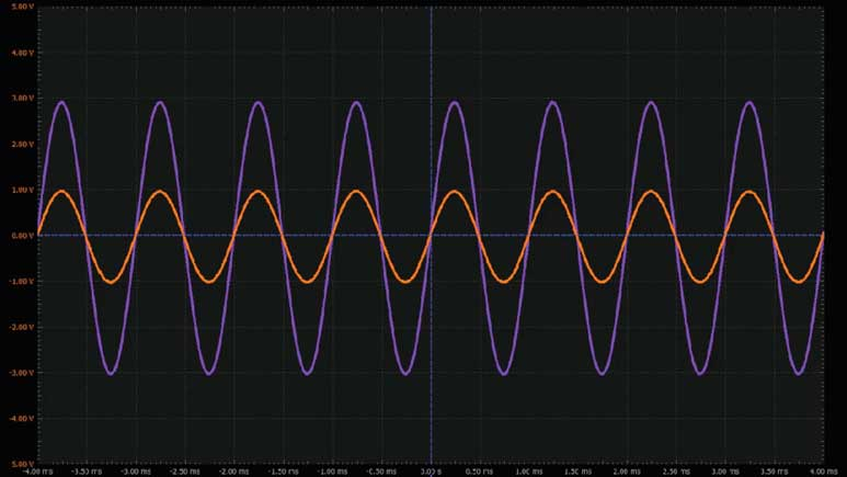 图3 使用晶体管的压控放大器波形