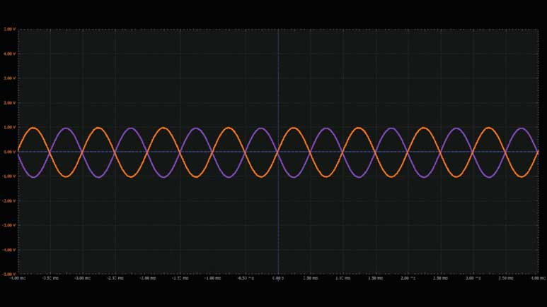 图6 使用电位计的可变增益反相放大器的波形