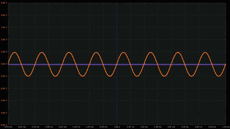 图9 使用电位计的可变增益反相/同相放大器波形