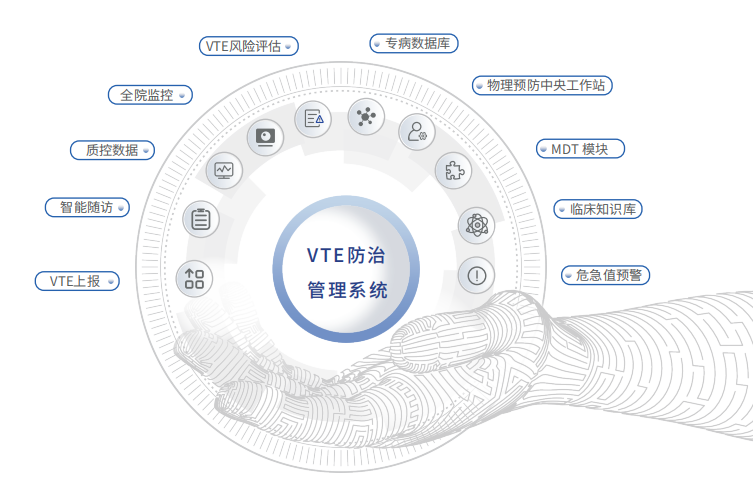 ipc治疗是什么AI 赋能翔宇医疗VTE风险评估与防控系统,全体系产品跨入血栓防控新时代!-上海聚慕医疗器械有限公司