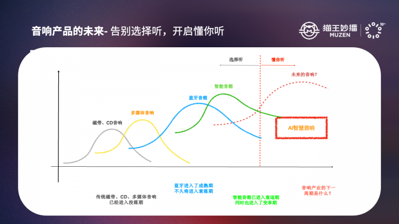 猫王妙播十五年技术暗线:一个“非典型技术男”的中国音响<a href=http://www.newskj.org/news/kjcy/ target=_blank class=infotextkey>产业</a>探索之路