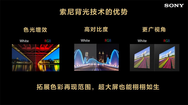 索尼背光技术的优势