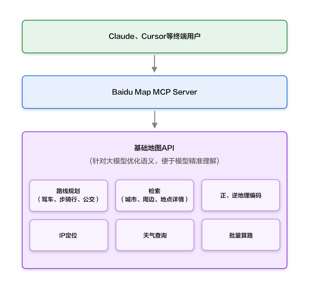 国内首家:百度地图核心 API 全面兼容 MCP 协议,方便大模型快速接入|百度地图|it之家|智能体_新浪科技_新浪网