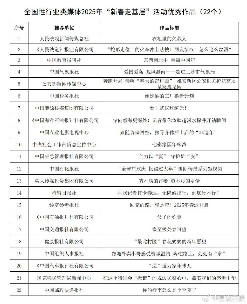 中国记协在京召开2025“新春走基层”活动座谈会 发布优秀案例|中国记协_新浪财经_新浪网