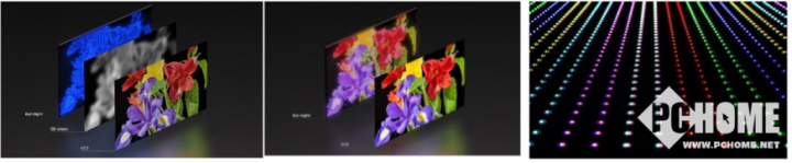 QD Mini LED                            新RGB LED                          新RGB背光系统