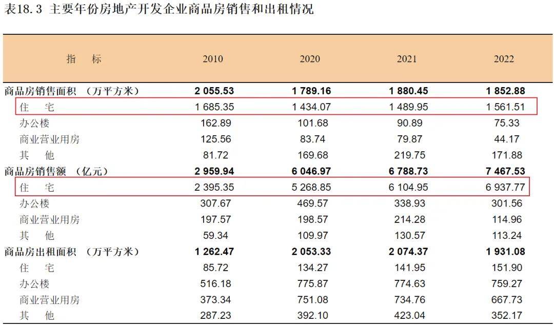 来源：上海2023年统计年鉴