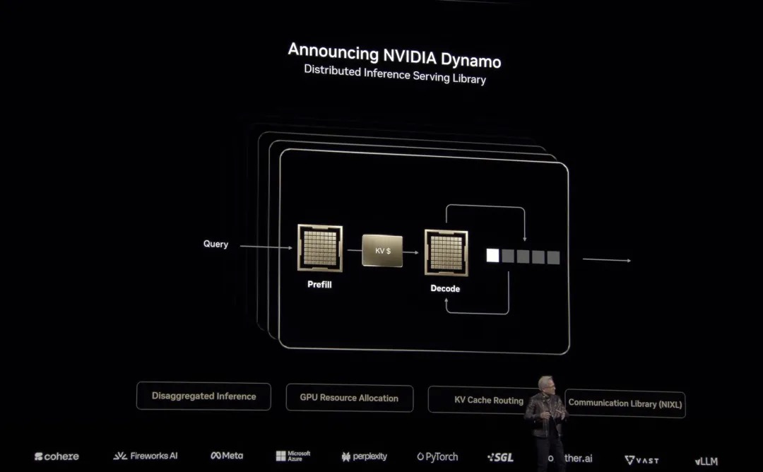 黄仁勋讲解 Dynamo 如何实现 pd 分离 ｜ 图片来源：英伟达