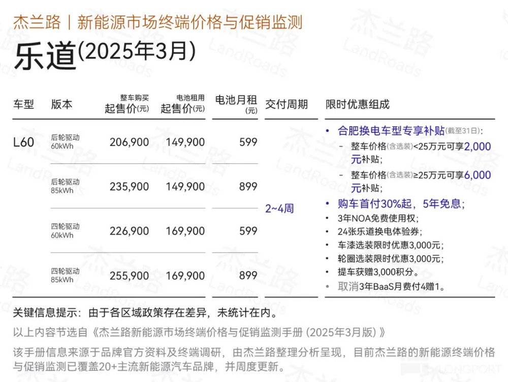 数据来源：杰兰路