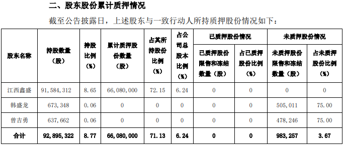 数据来源：公司公告
