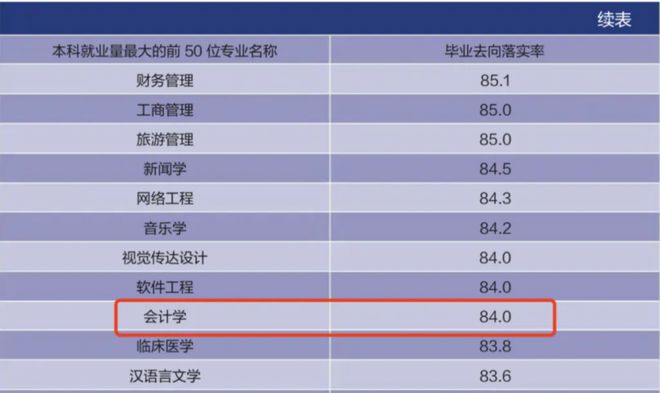 图源：《2024年中国本科生就业报告》