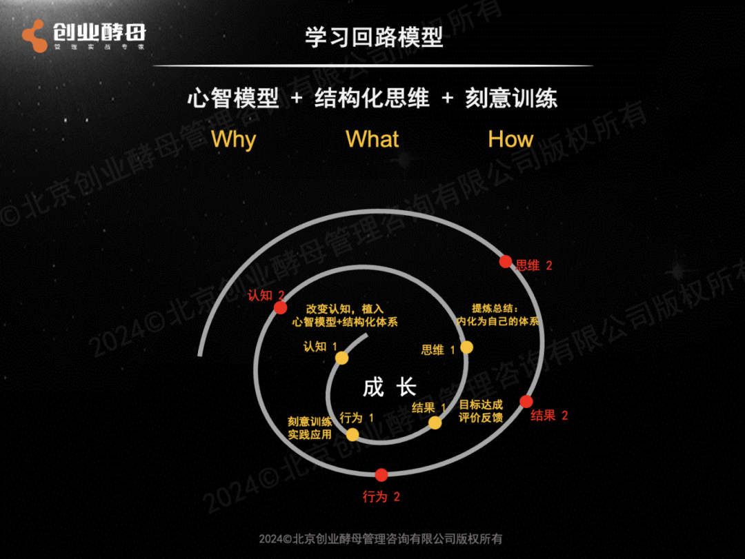 构建认知体系，7个思维模型
