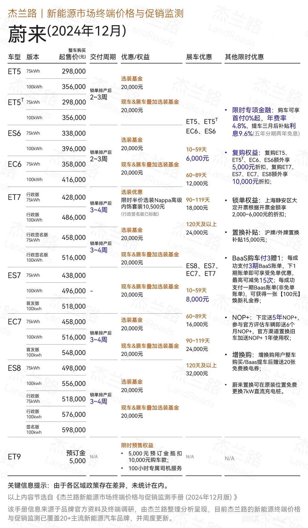 数据来源:杰兰路