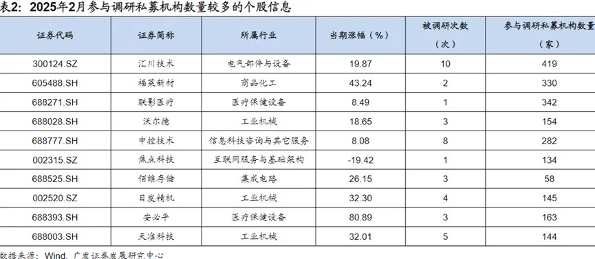 第三届广发证券“智汇杯”私募管理人优选活动启动