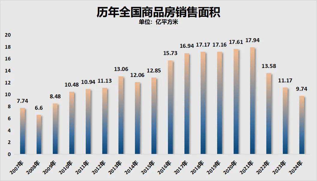制图：城市财经；数据：国家统计局