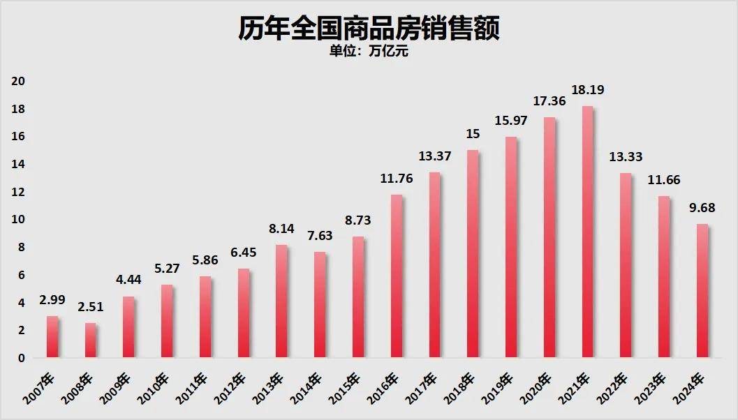 制图：城市财经；数据：国家统计局