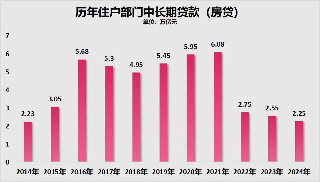制图：城市财经；数据：央行