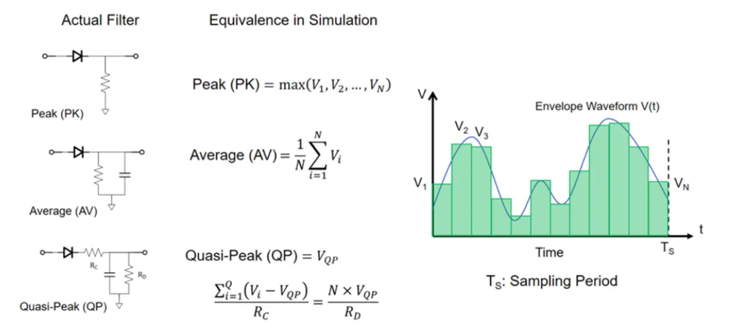 图 6：噪声检测器及其在仿真中的等效模型