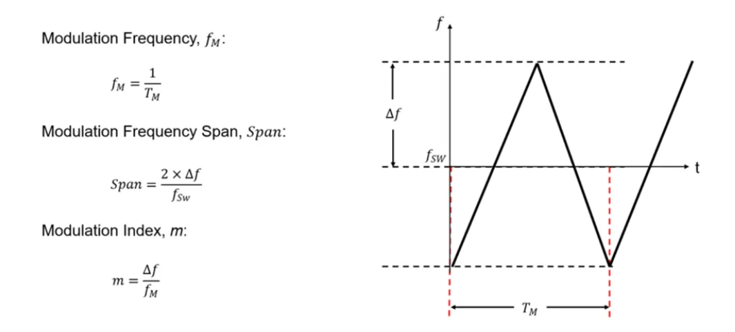 图 4：FSS 技术的典型参数